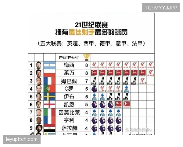 凯恩与莱万：终结模式差异背后的体系依赖度变迁