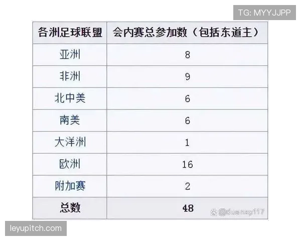 2026世界杯12组赛制如何保证公平