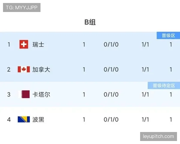 世界杯B组小组赛全部结束：四队最终成绩一览